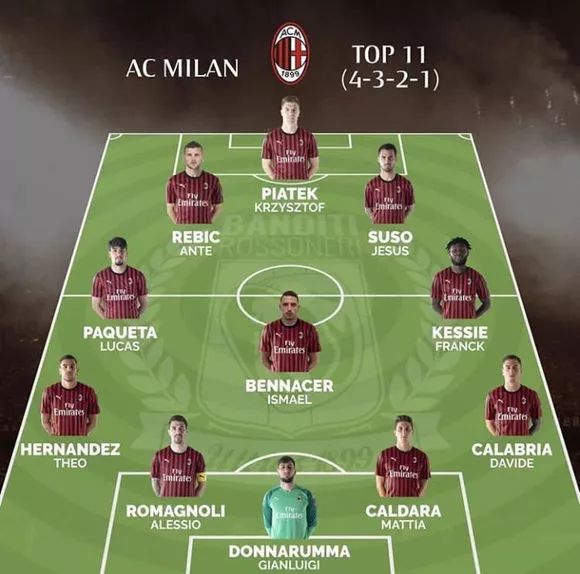 五大联赛球队表现稳定